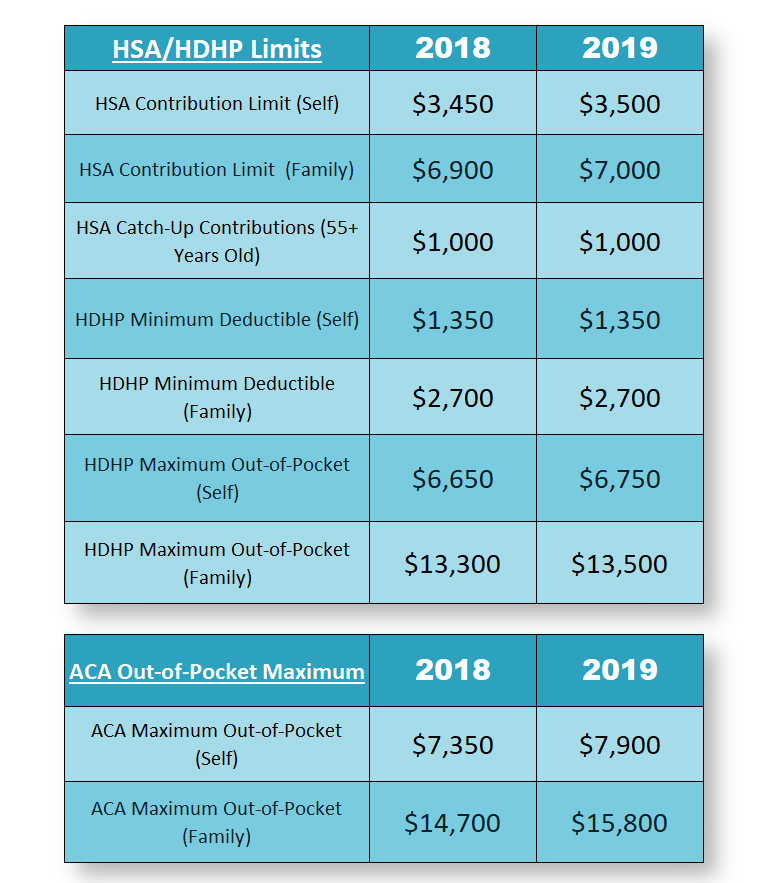 List Of Hsa Eligible Expenses 2025 Arman Blake