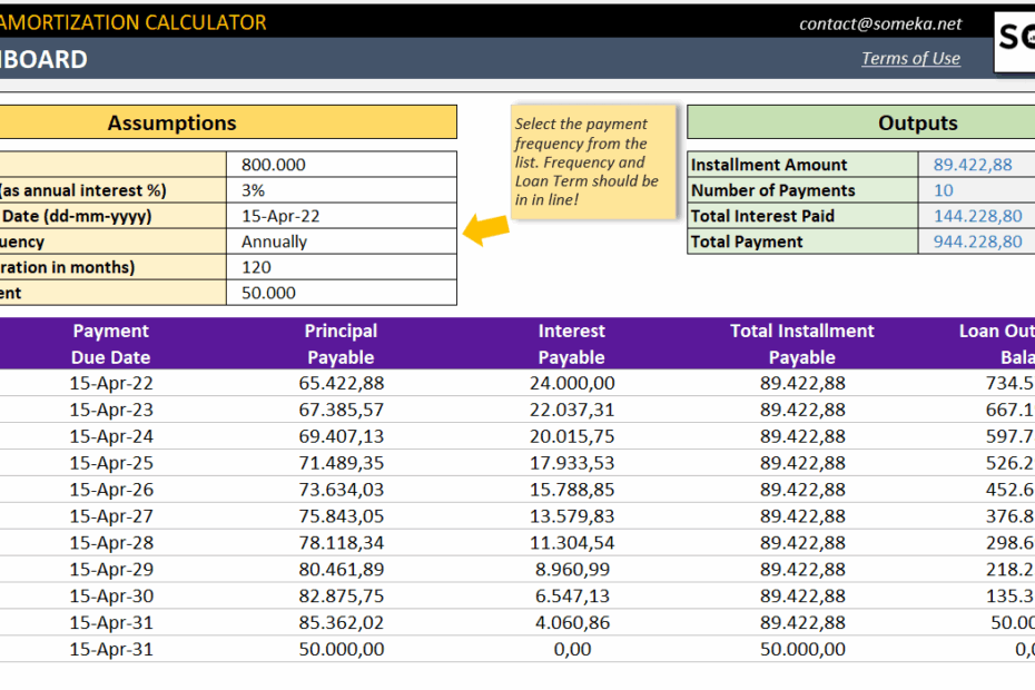 Loan Amortization Table Excel Template Cabinets Matttroy