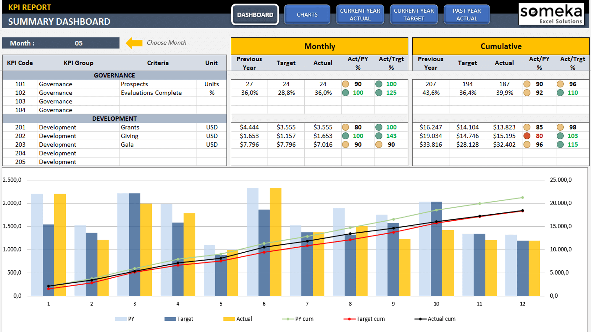 Management KPI Dashboard Excel Template KPIs For General Managers