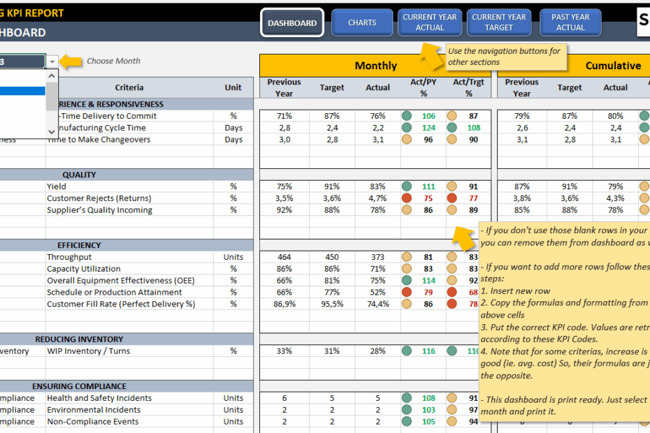 Manufacturing Kpi Dashboard Ready To Use Excel Template To