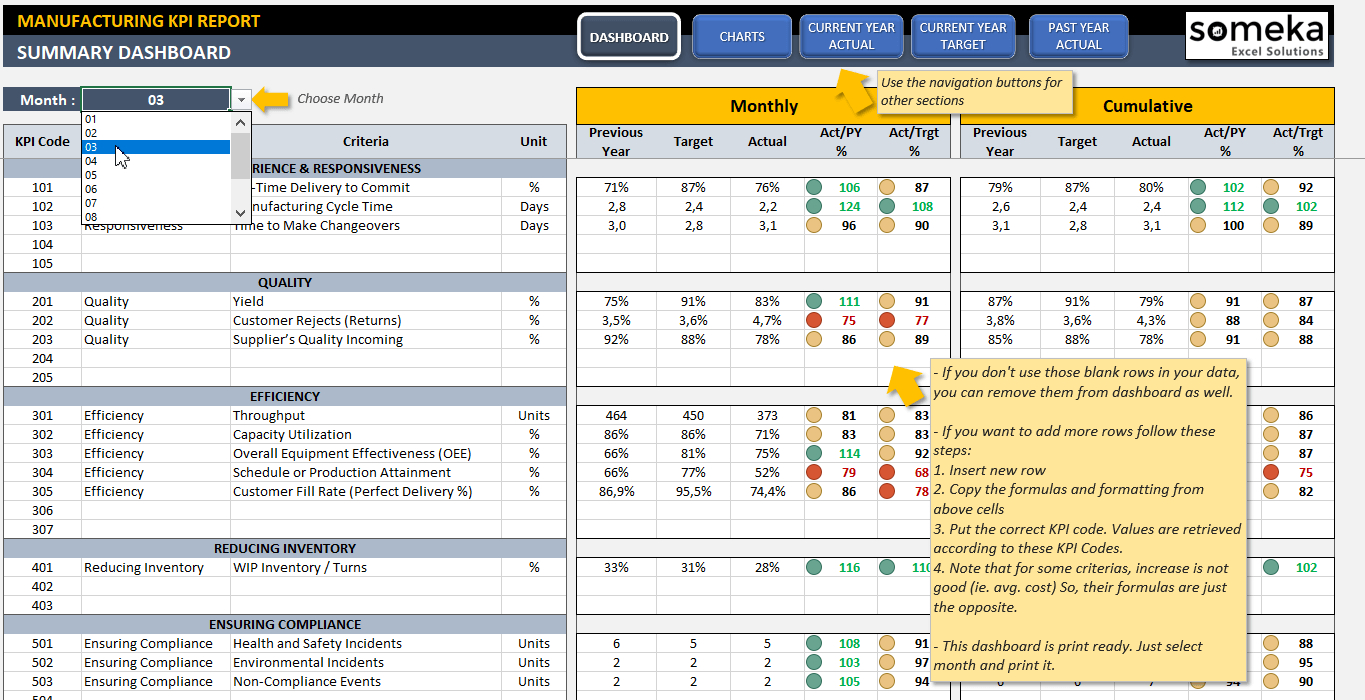Manufacturing Kpi Dashboard Ready To Use Excel Template To 