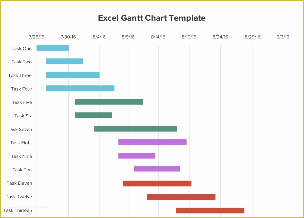Microsoft Excel Gantt Chart Template Free Download Of Excel Template 