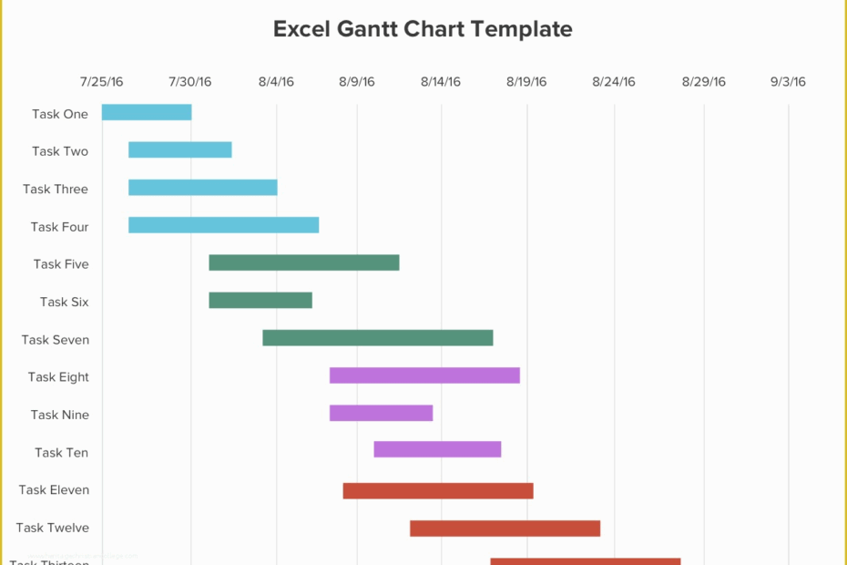 Microsoft Excel Gantt Chart Template Free Download Of Excel Template
