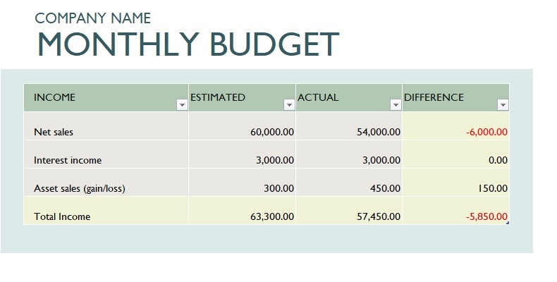 Monthly Company Budget Template In Excel Download xlsx 