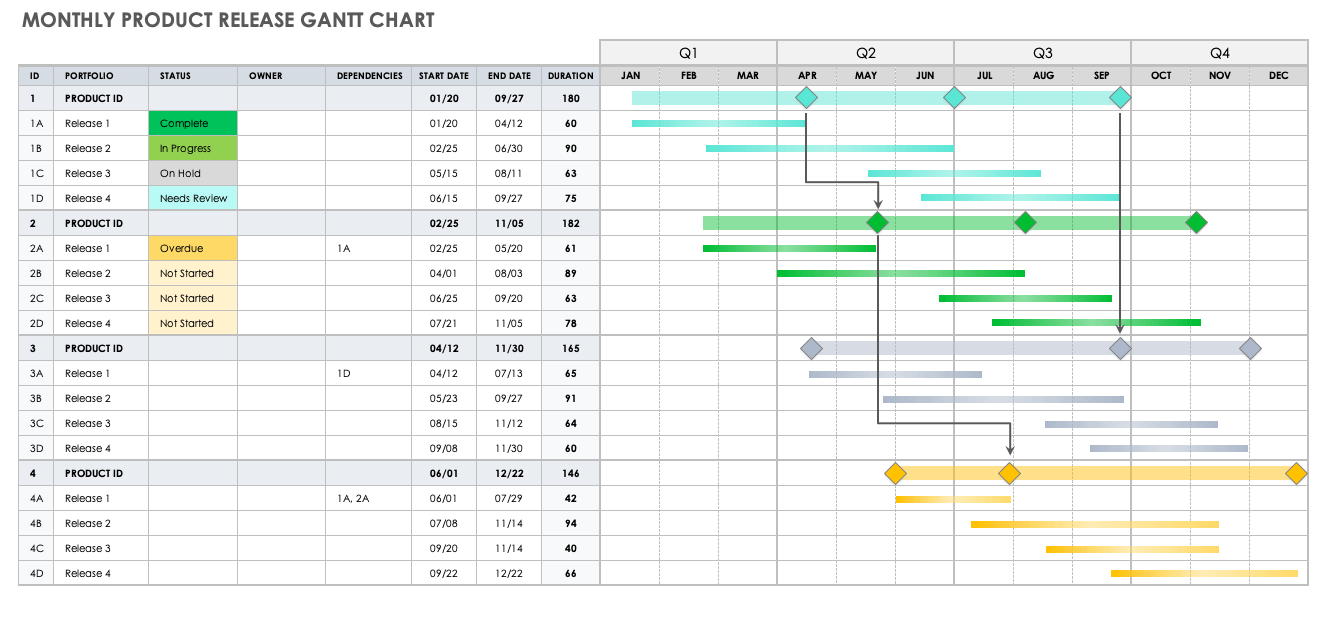 Monthly Gantt Chart Excel Template Gantt Smartsheet