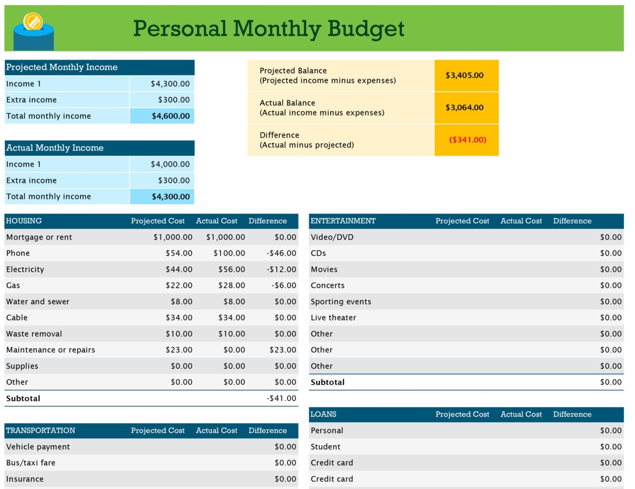Monthly Outgoings Spreadsheet Template Google Spreadshee Monthly 