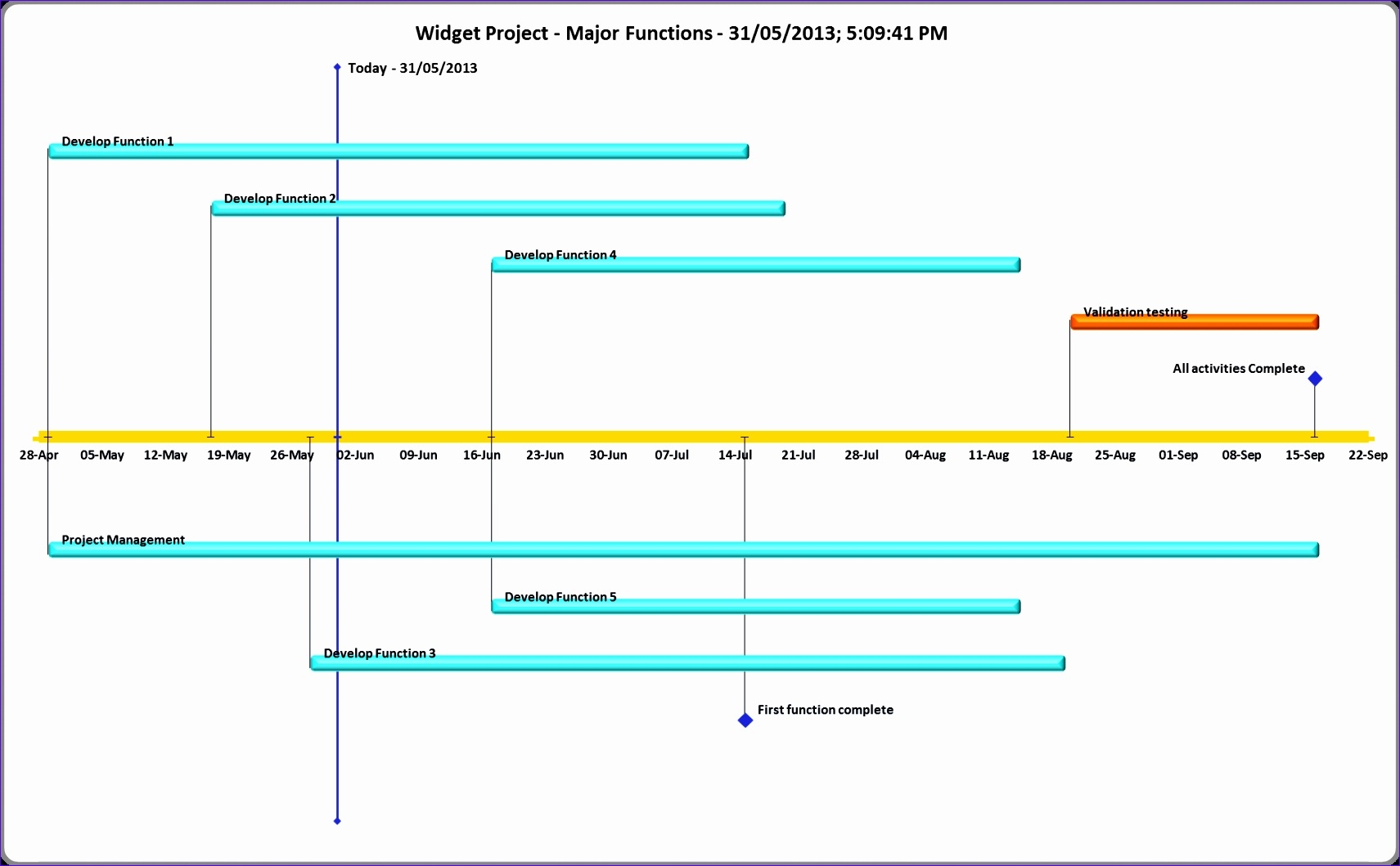 Ms Excel Timeline Template A Comprehensive Guide Templatesz234 