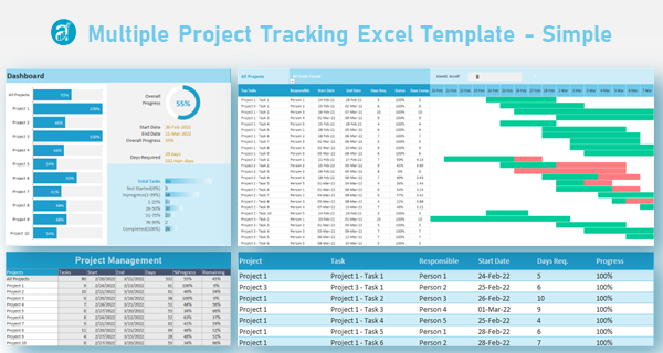 Multiple Project Plan Excel Template Analysistabs
