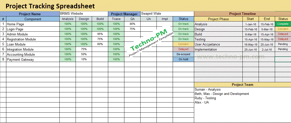 Multiple Project Tracking Template Excel Download Project 