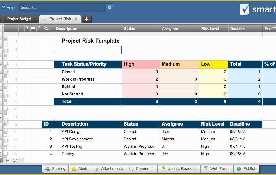 Multiple Project Tracking Template Excel Free Download Of Multiple