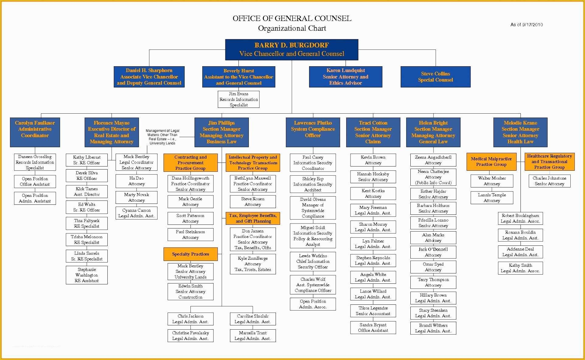 Org Chart Free Templates Excel Of 8 Org Chart Template Excel 2010 