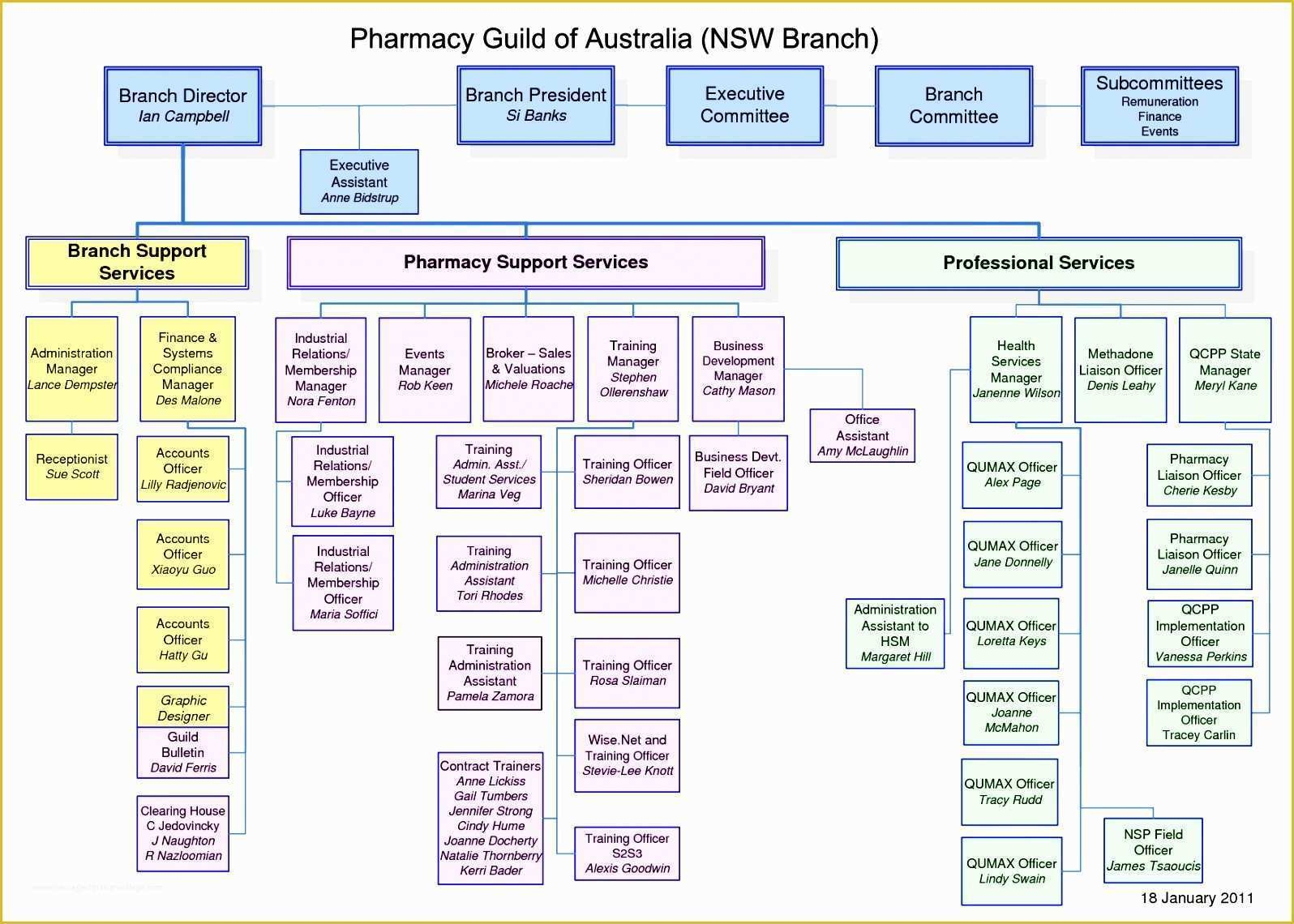 Organizational Chart Template Free Download Excel Of 8 Microsoft Excel 