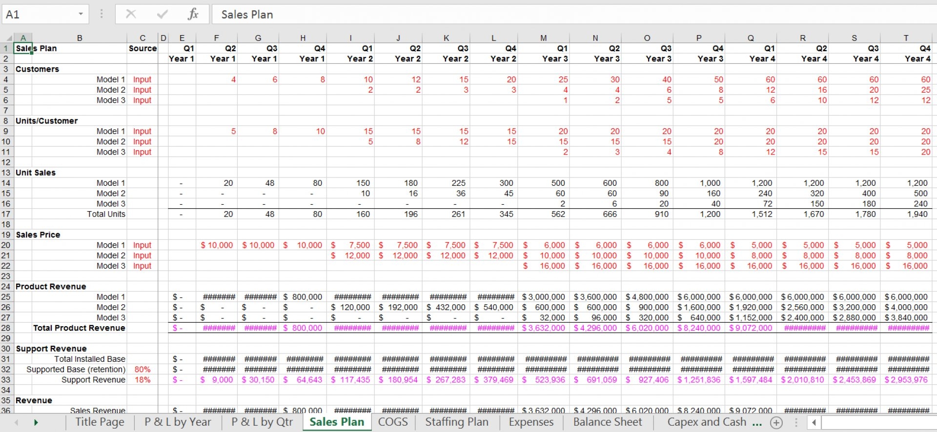 P L Excel Template Free