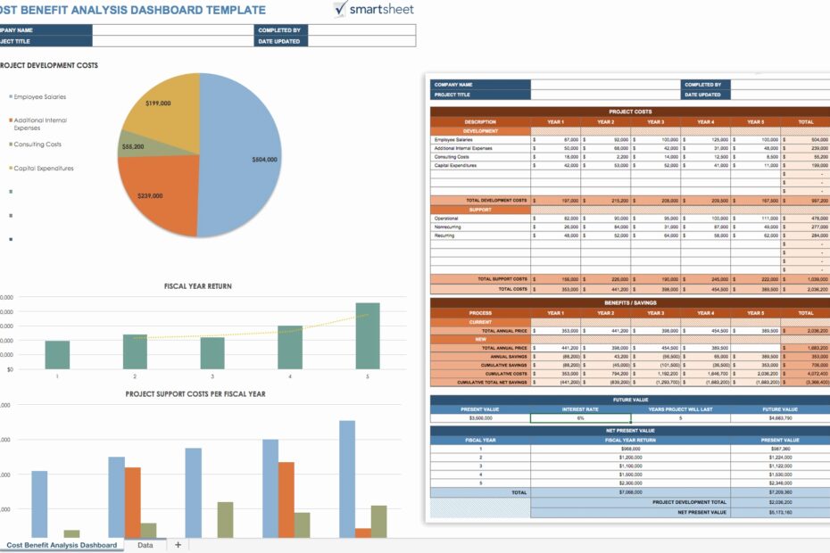 Payroll Analysis Spreadsheet For Cost Savings Analysis Template Excel