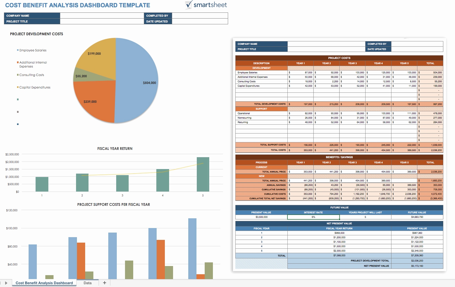 Payroll Analysis Spreadsheet For Cost Savings Analysis Template Excel 