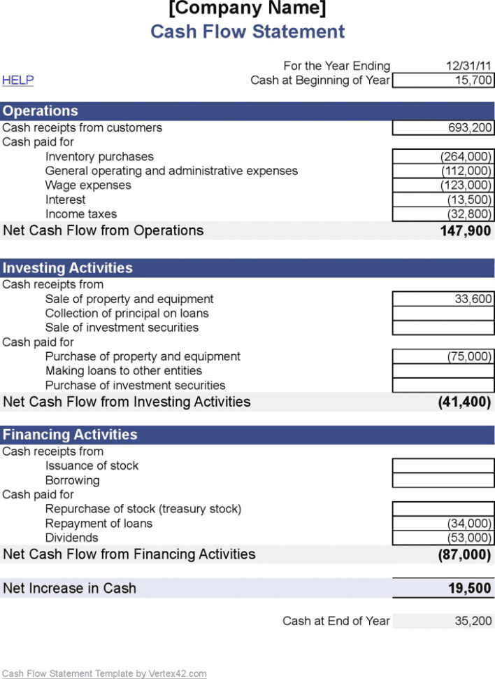 Personal Monthly Cash Flow Statement Template Excel Spreadsheet 