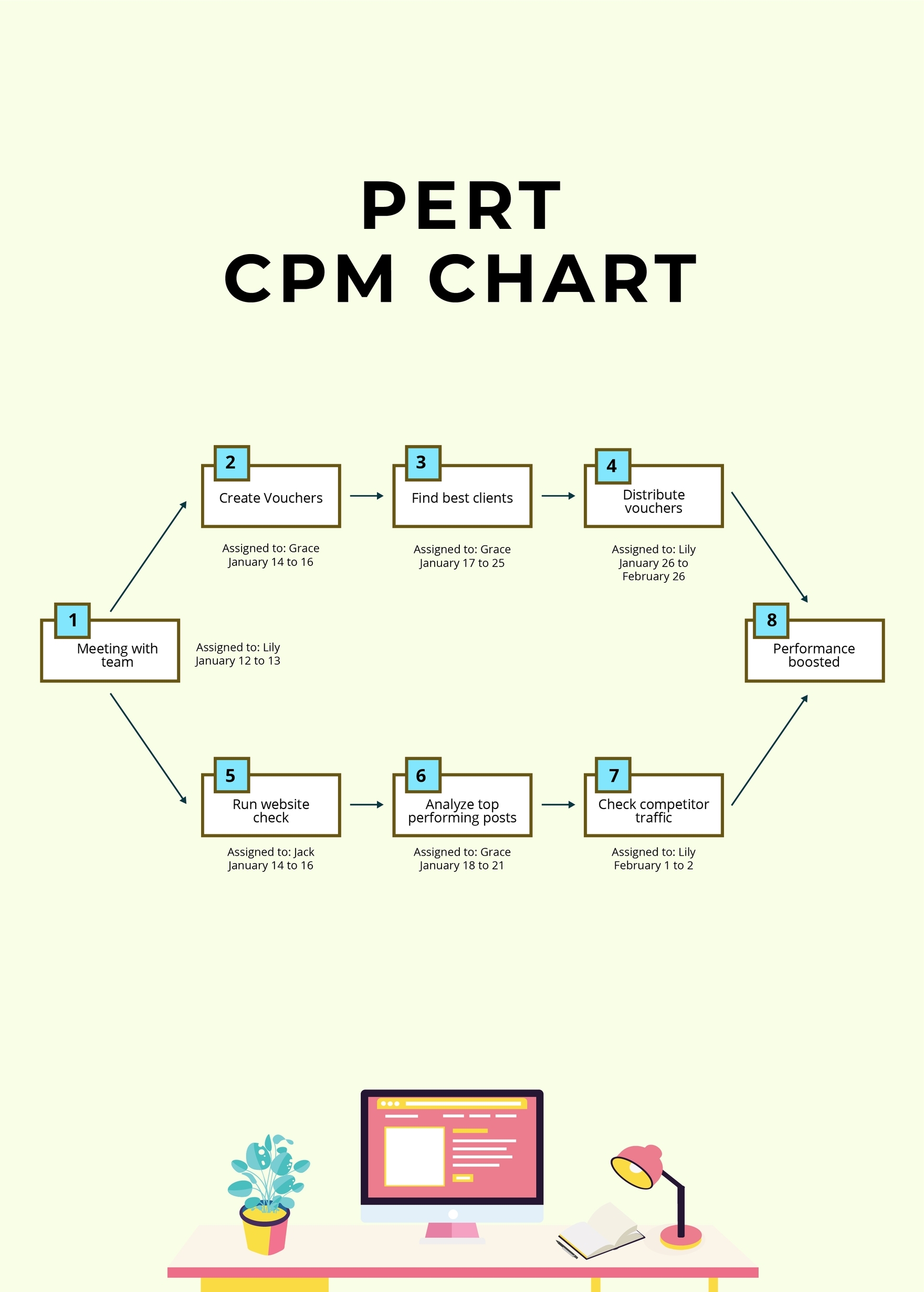 PERT CPM Chart In PSD Illustrator Word PDF Download Template