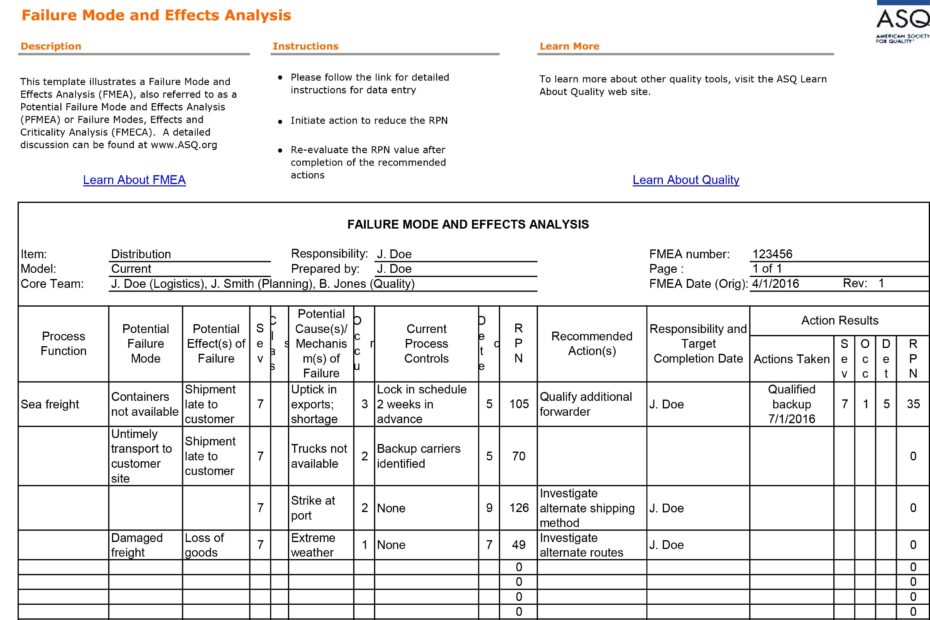Pfmea Excel Template