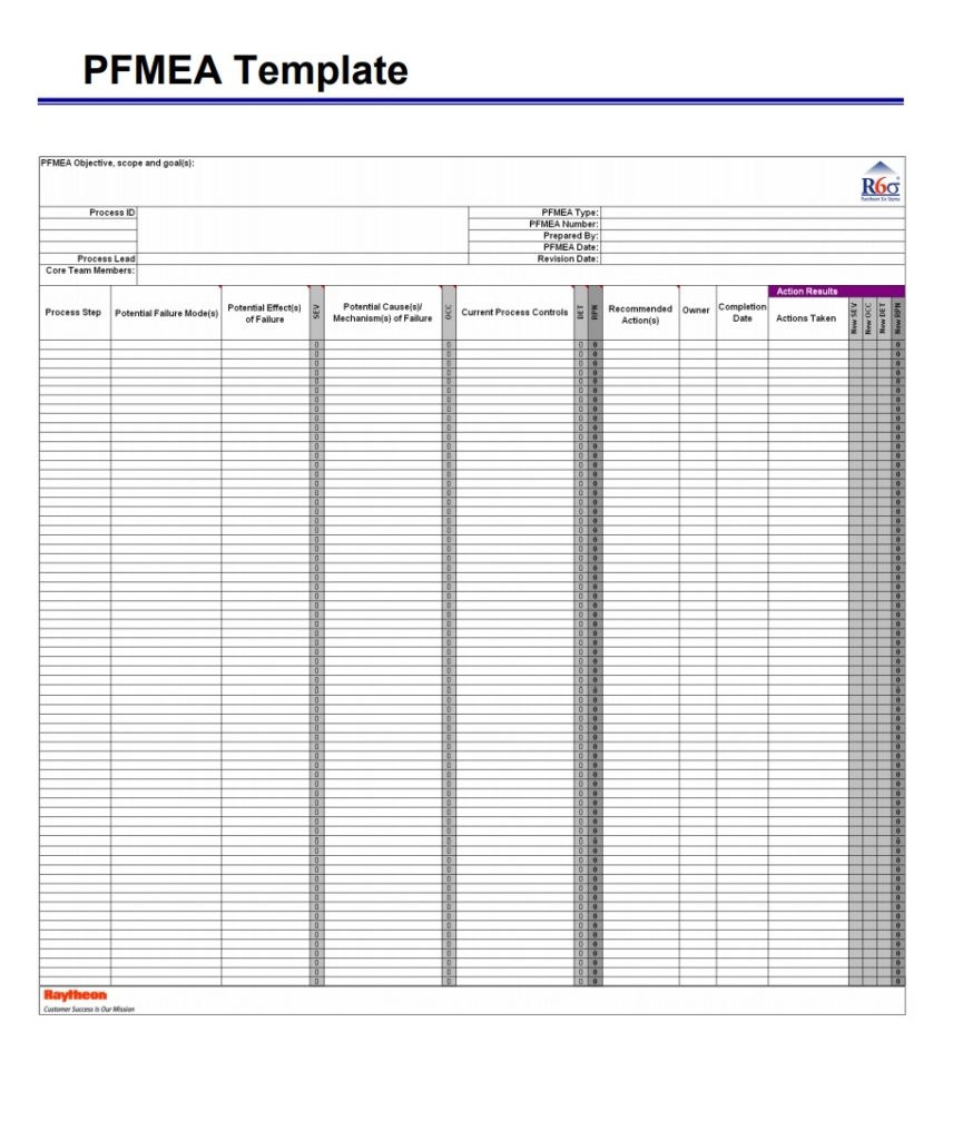 PFMEA Template Free Word PDF Templates