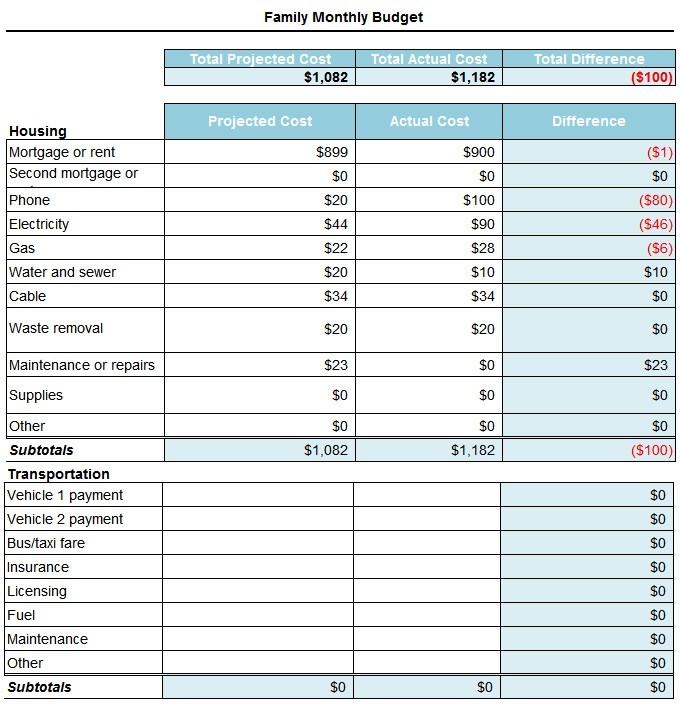 Printable Monthly Expenses Template Holdendress