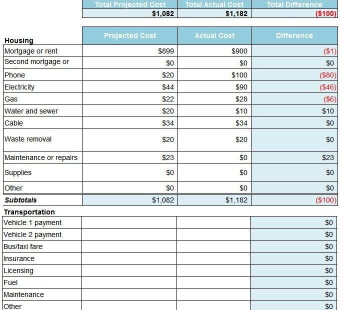 Printable Monthly Expenses Template Holdendress