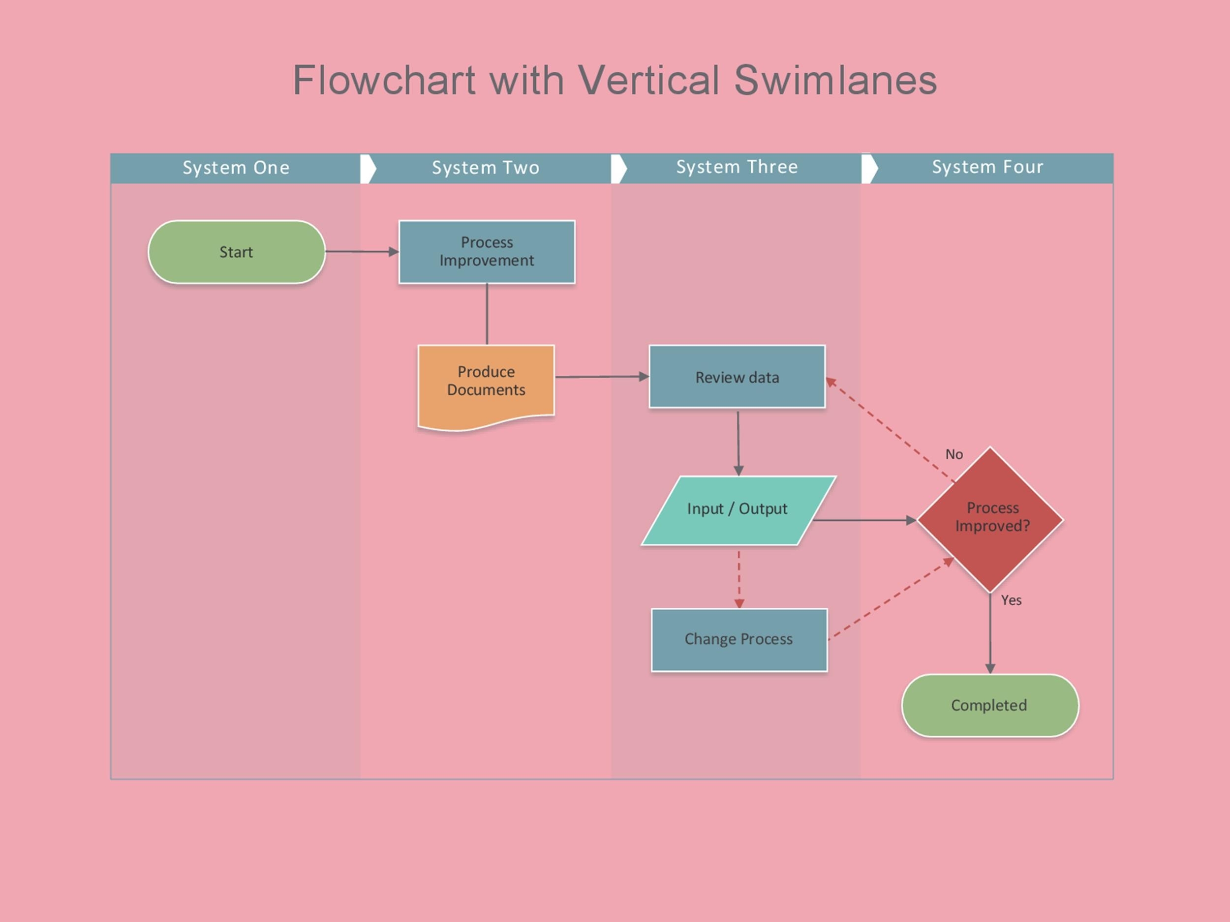 Process Flow Chart Template In Excel Riset