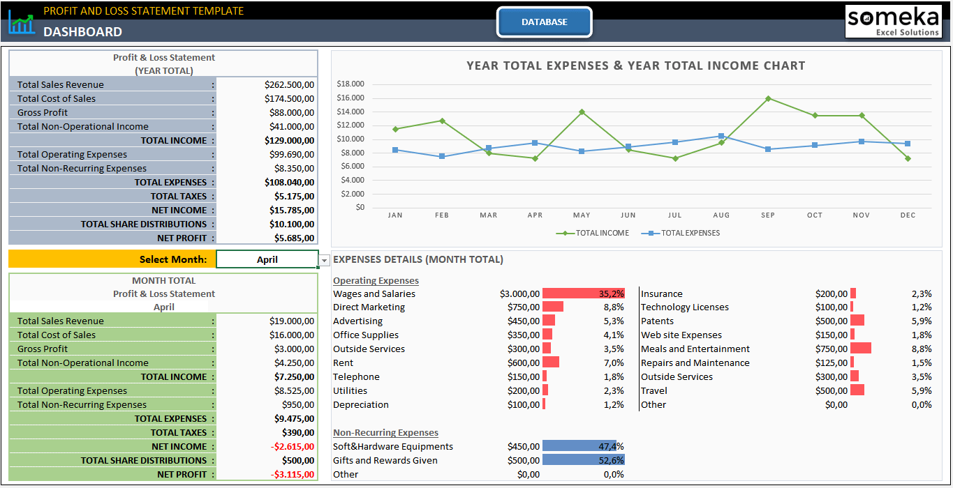 Profit And Loss Excel Template Monthly P L Dashboard In Excel