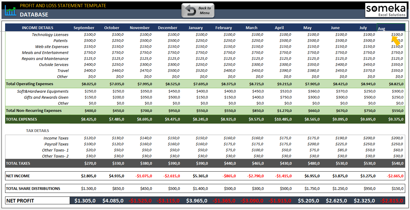 Profit And Loss Excel Template Monthly P L Dashboard In Excel