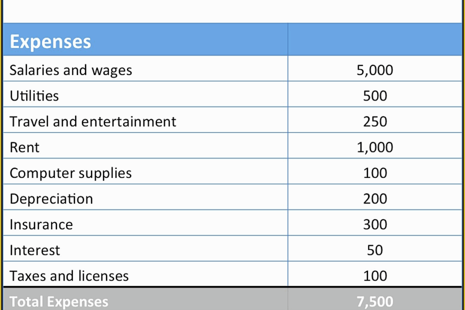 Profit And Loss Statement Excel Template Free Of Basic Profit And Loss
