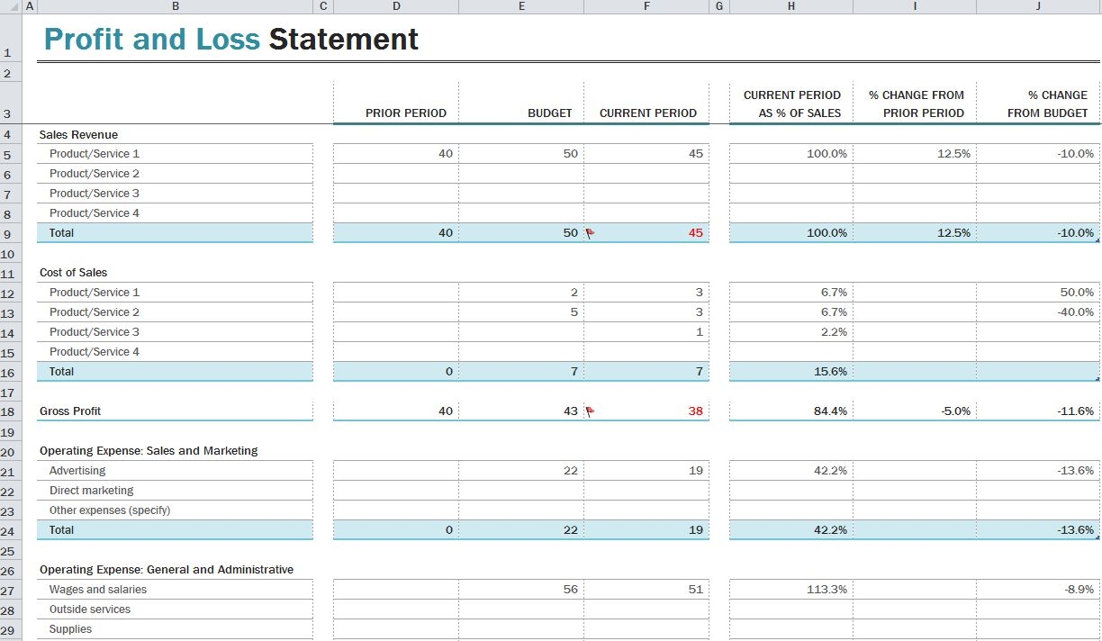 Profit And Loss Template Excel To Excel Profit And Loss Projection 