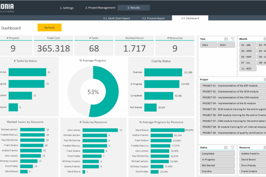 Project Management Dashboard Excel Template Adnia Solutions