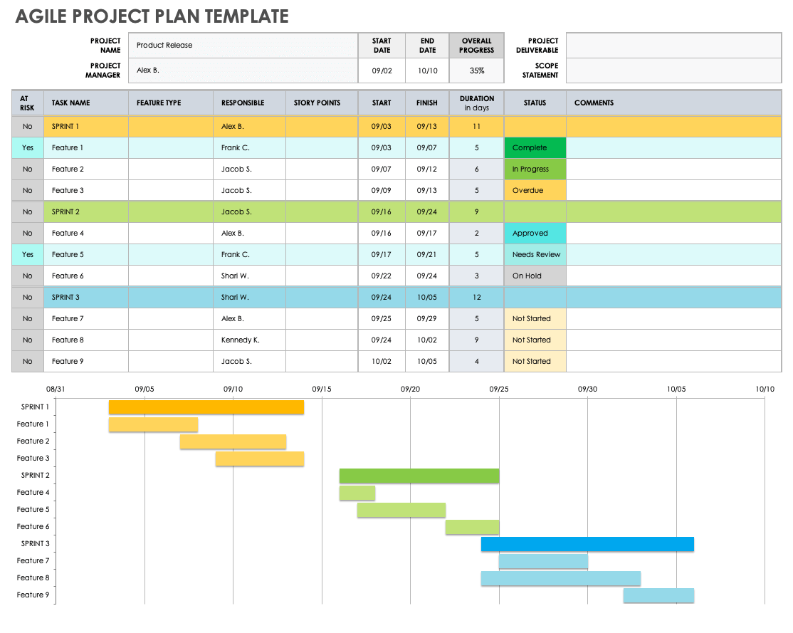 Project Management Excel Templates Wingwolf Project Management Excel Templates Wingwolf