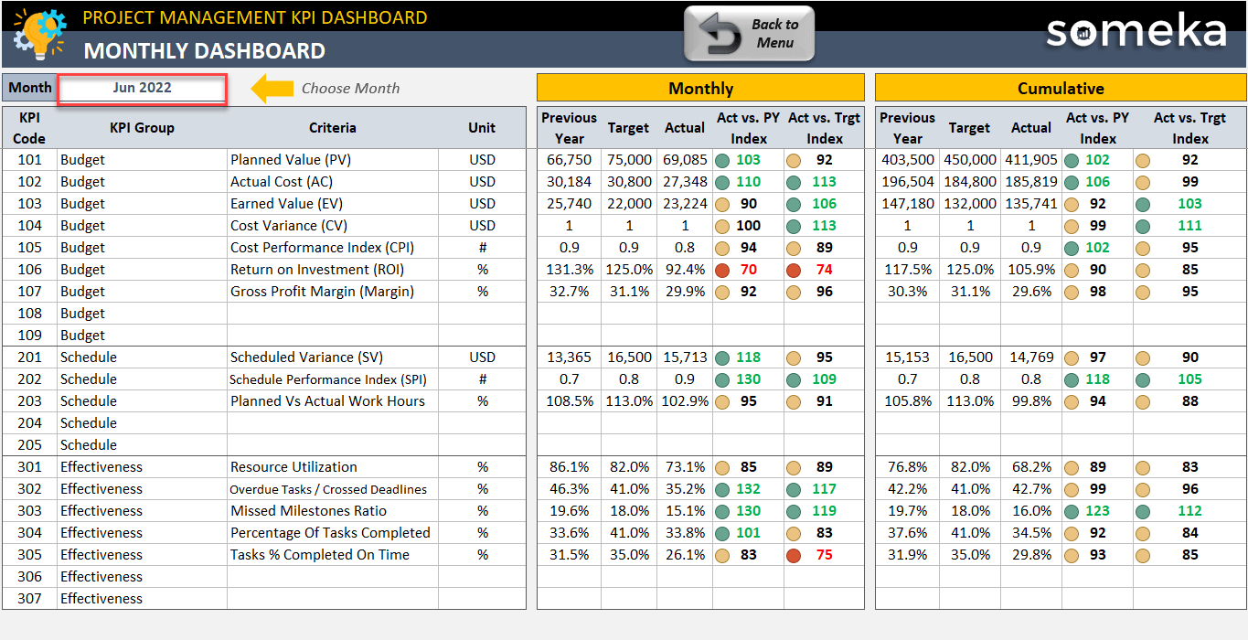 Project Management Kpi Dashboard Excel Template Kpi Report Template 