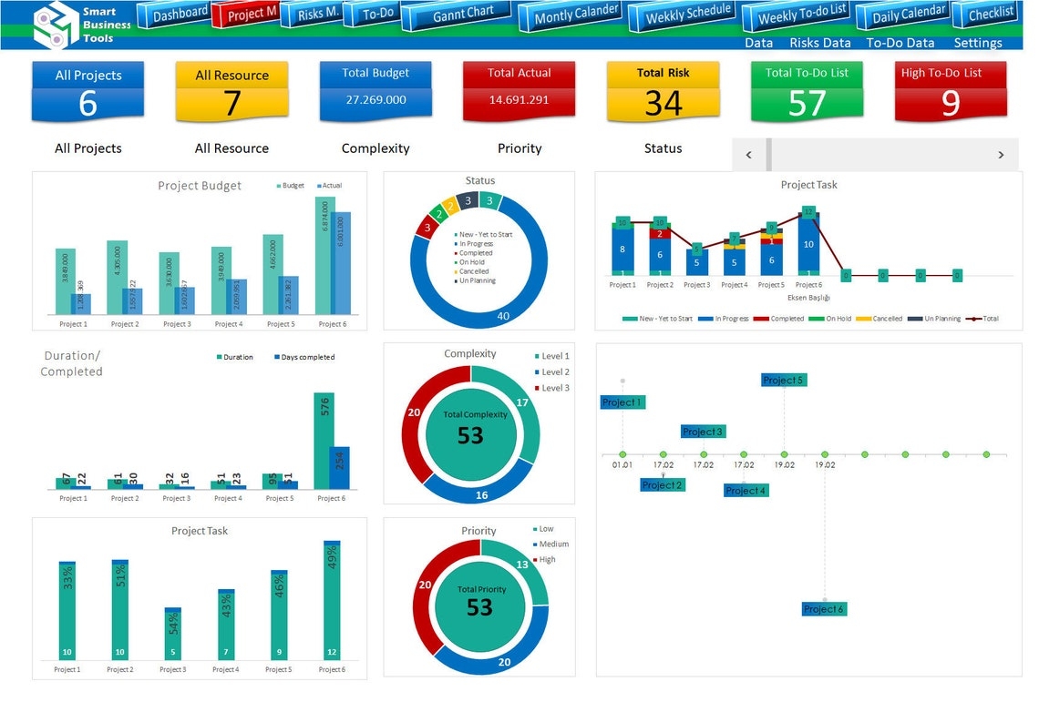 Project Management Template Excel Dashboard Project Tracker Project 