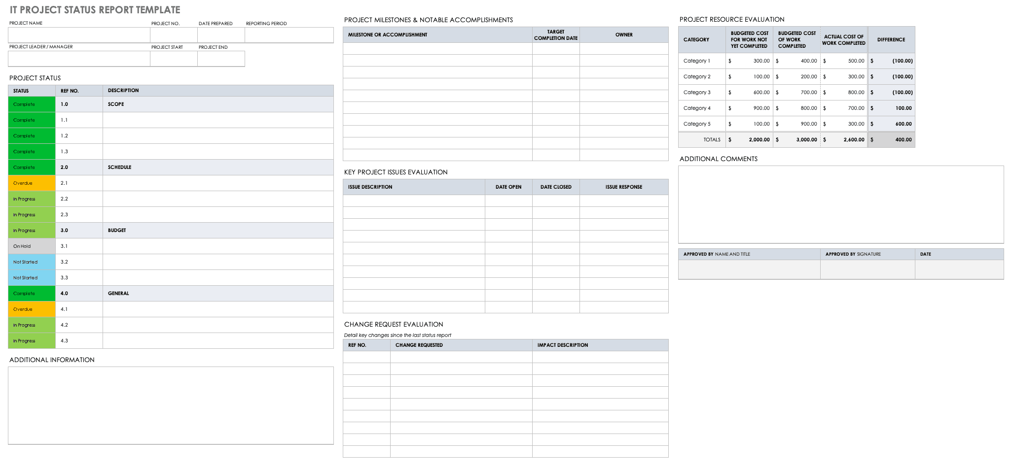 Project Weekly Status Report Template Excel Toptemplate my id