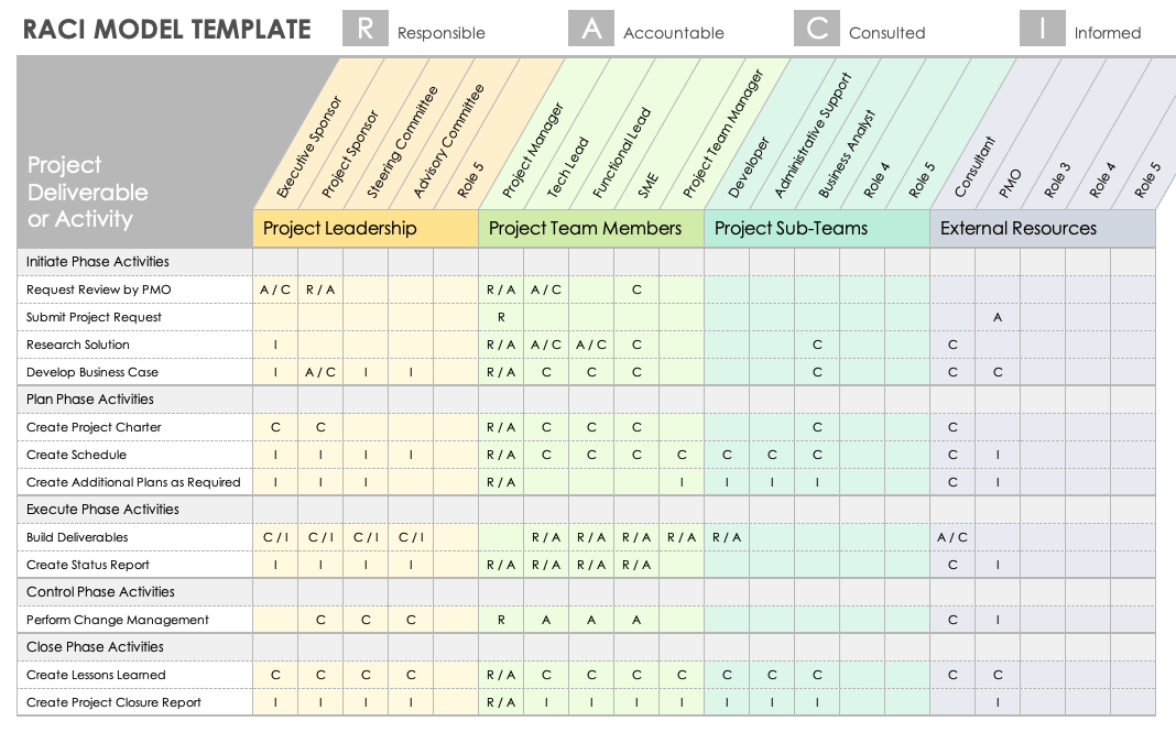 Raci Chart Template Excel Raci Excel Template
