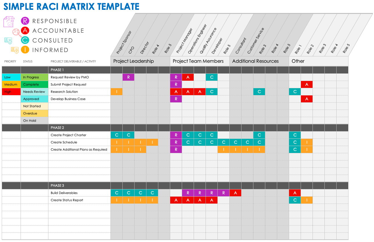 Raci Chart Template Excel Raci Excel Template