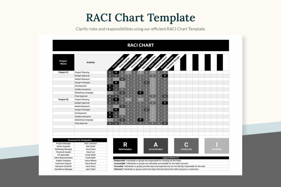 RACI Chart Template In MS Excel Google Sheets Download