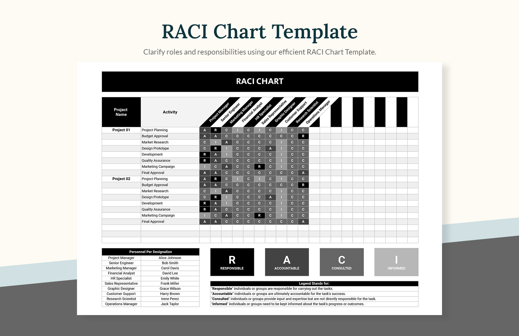 RACI Chart Template In MS Excel Google Sheets Download