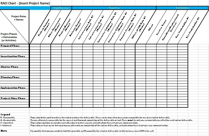 Raci Matrix Excel Template Free Excel TMP