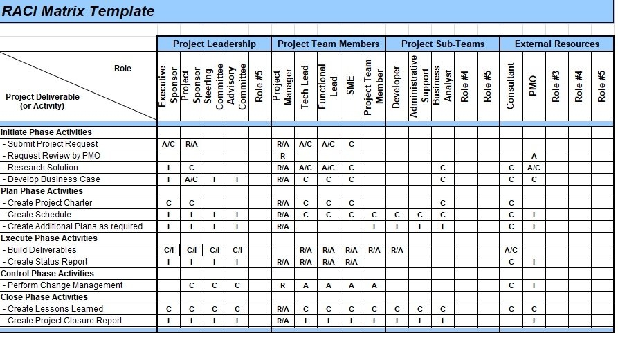 Raci Matrix Excel Template Free Excel TMP