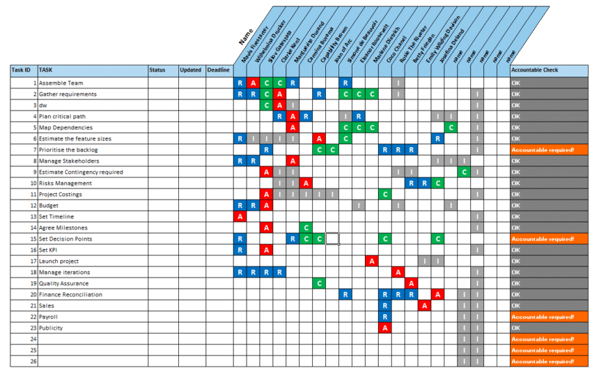 Raci Matrix Template Excel