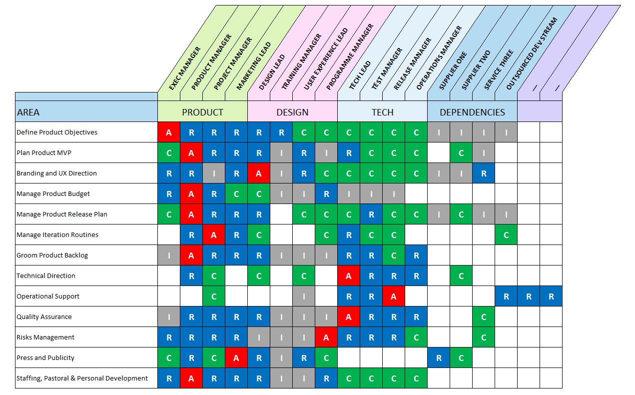 RACI Matrix Template With 3 Formats Excel Google Sheets Compatible RACI Matrix Template With 3 Formats Excel Google Sheets Compatible