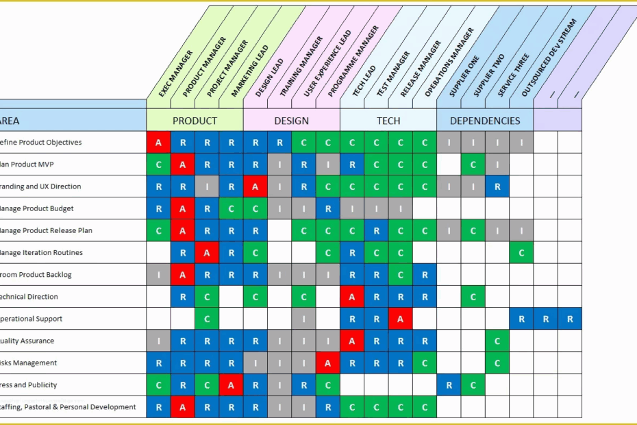 Raci Template Excel Free Of Raci Diagrams Printable