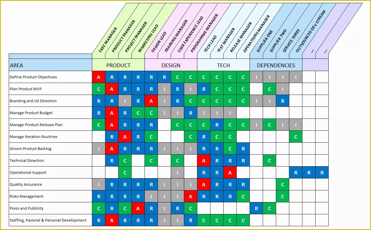 Raci Template Excel Free Of Raci Diagrams Printable 
