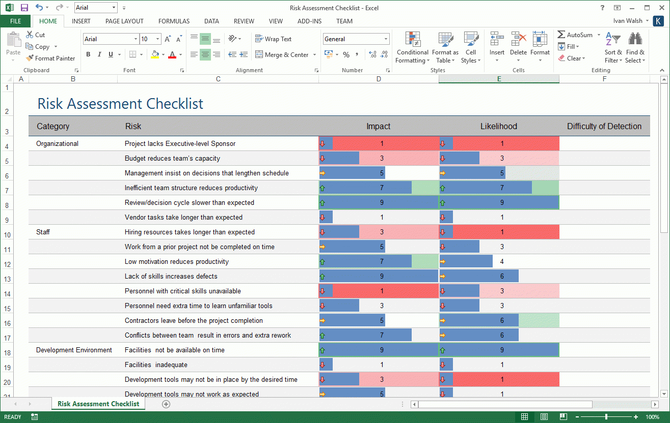 Risk Management Spreadsheet Template Within Risk Management Plan Risk Management Spreadsheet Template Within Risk Management Plan