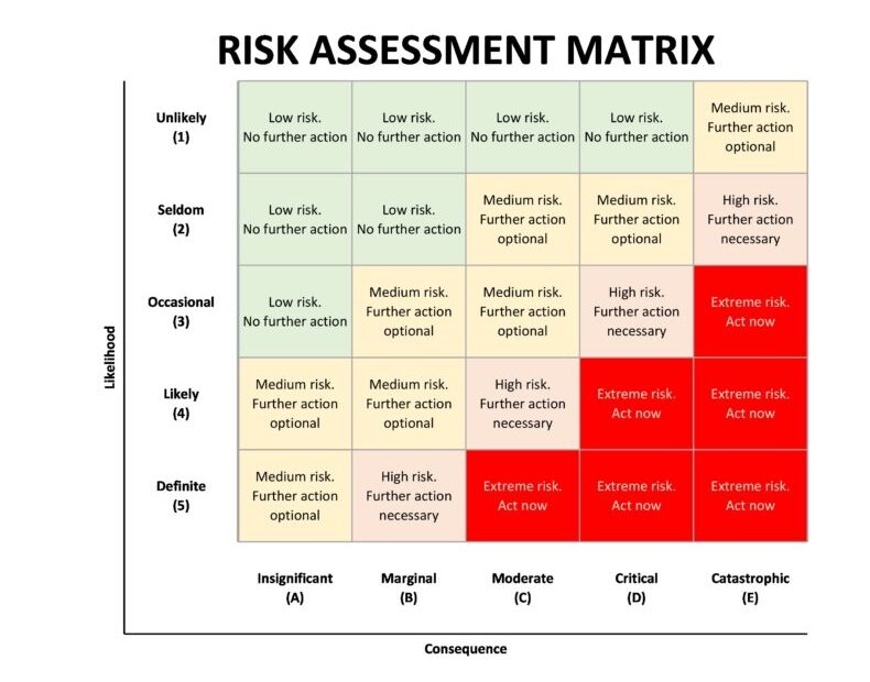 Risk Matrix Template Excel