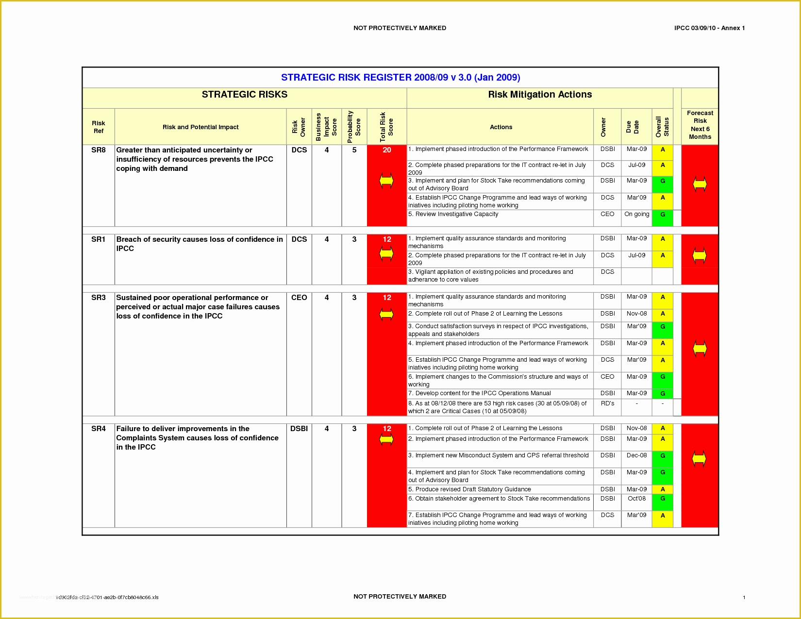Risk Register Excel Template Free Of Risk Register Template Download As 