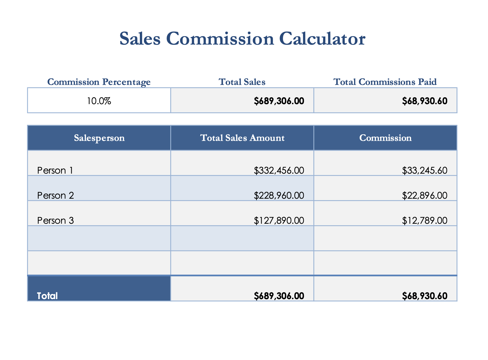 Sales Commission Excel Template Sales Commission Excel Template