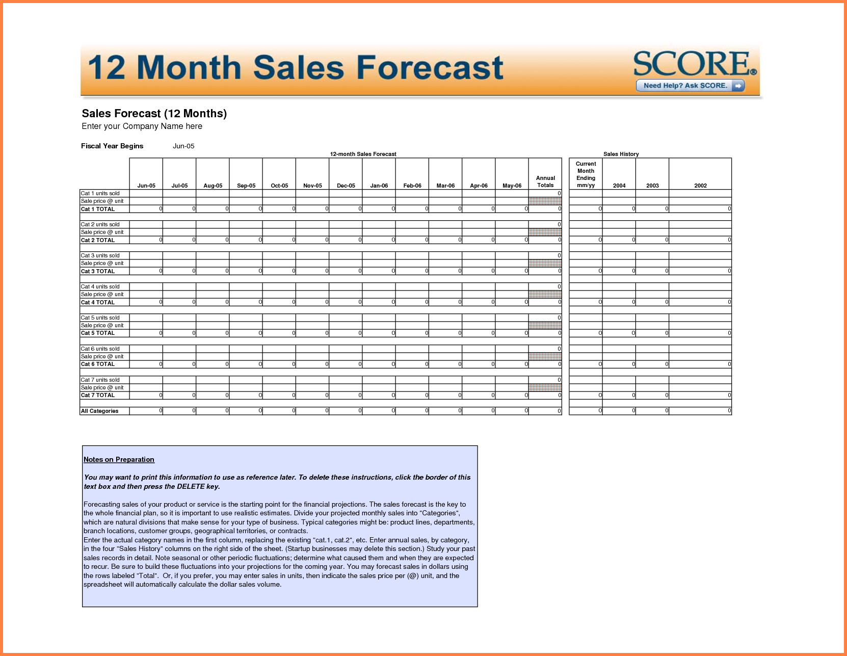 Sales Forecast Excel Homebiz4U2Profit With Restaurant Sales Forecast 